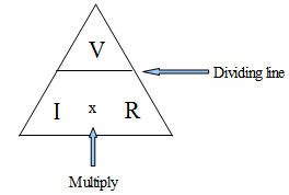 ohmsrelationship