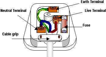 Wiring a plug