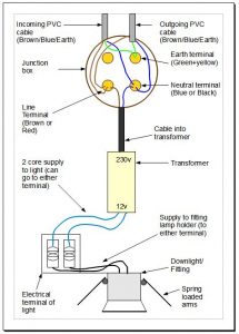 downlighttransformer